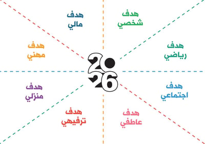صورة أهداف سنة 2026 للطباعة - منتج مجاني
