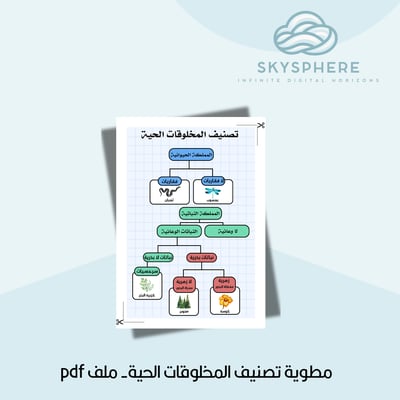 صورة تصنيف المخلوقات الحية
