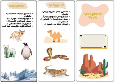 صورة مطوية  انواع الصحاري 