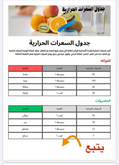 صورة جدول السعرات الحرارية 