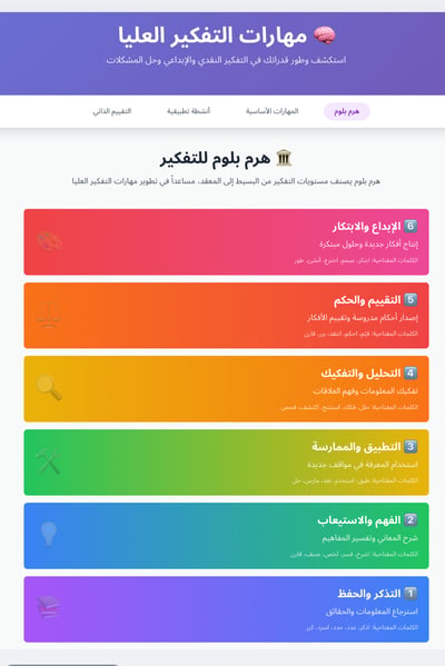 صورة انتاج معرفي عن مهارات التفكير العليا