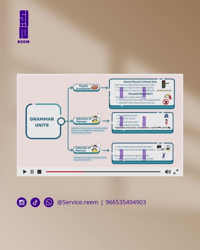 صورة خريطة مفاهيم قرامر الوحدة 8 ثالث متوسط انجليزي الفصل الدراسي الثاني 