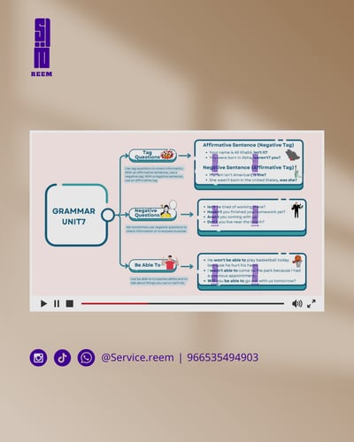 صورة خريطة مفاهيم انجليزي قرامر الوحدة 7 انجليزي الصف ثالث متوسط الفصل الدراسي الثاني