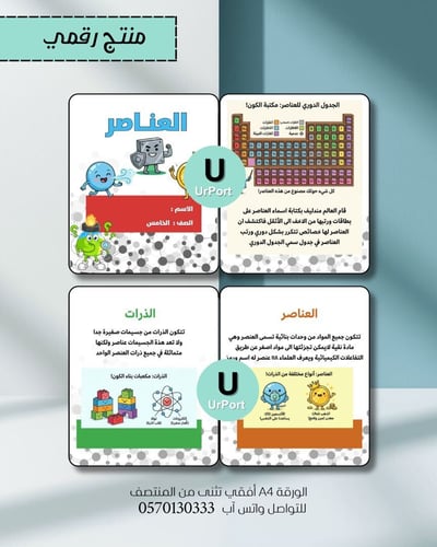 صورة مطوية( العناصر)– مادة العلوم (الصف الخامس) للترم الثاني