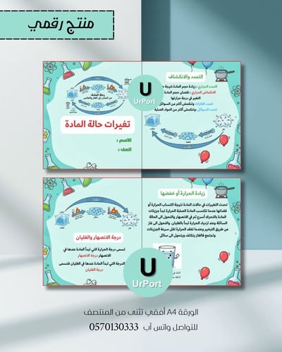 صورة مطوية( تغيرات حالة المادة)– مادة العلوم (الصف الخامس) للترم الثاني