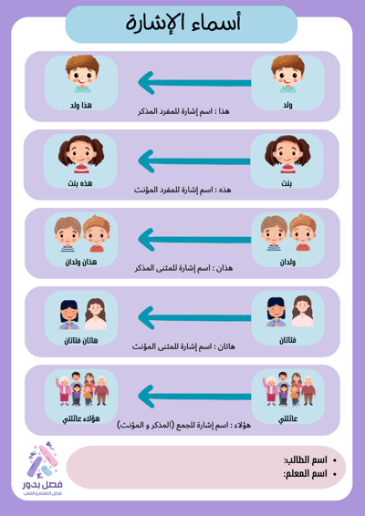 صورة ورقة عمل أسماء الإشارة