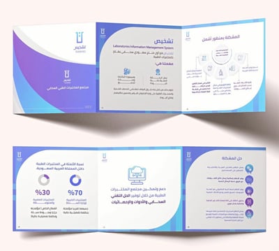 صورة خدمة تصميم تقرير  الصفحة الواحدة ب ٢٠ ريال 