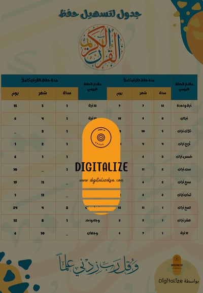 صورة جدول لتسهيل حفظ القرآن الكريم بتصميم جميل 